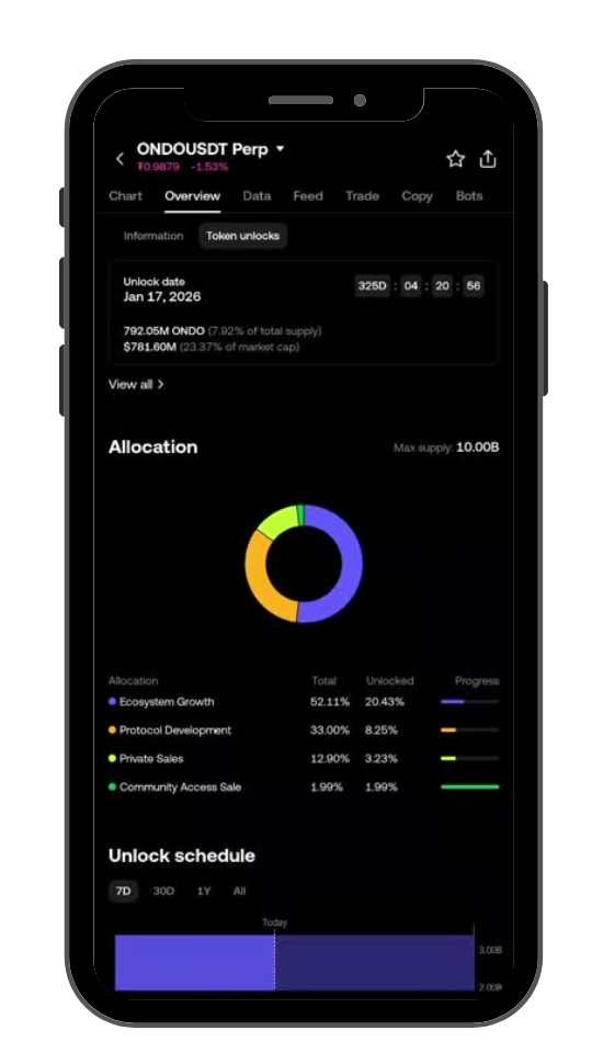 Token unlocks data new tools