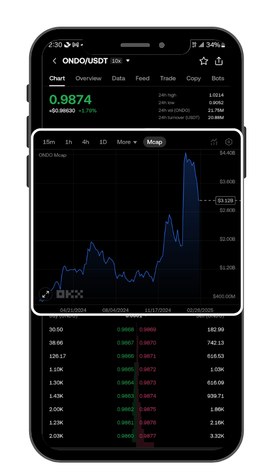 Market cap trendline new tools